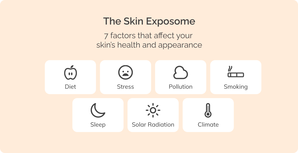 What is the skin exposome? ISDIN