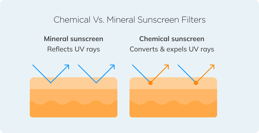 Mineral vs chemical sunscreen infographic
